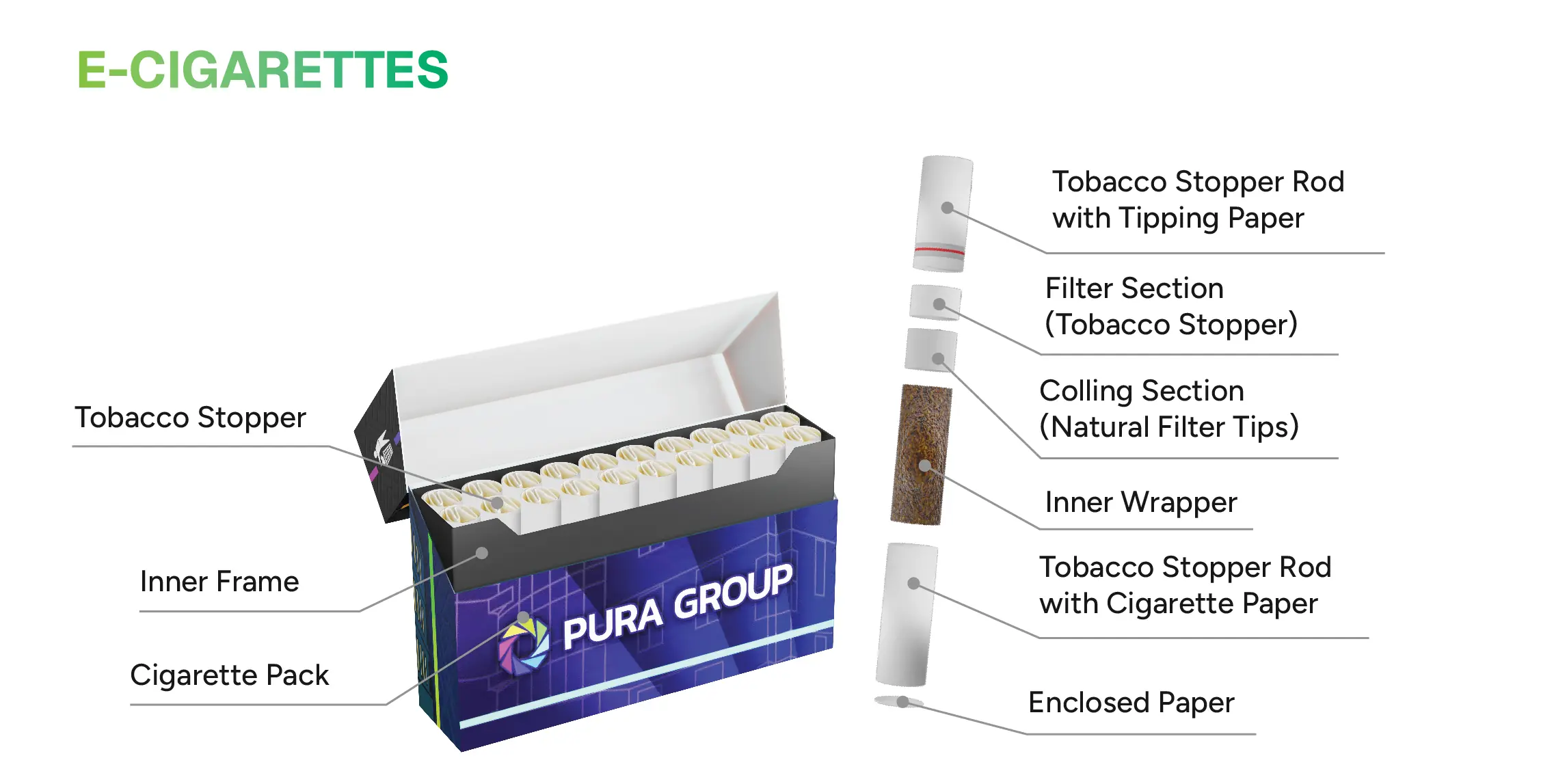 E-Cigarettes Components