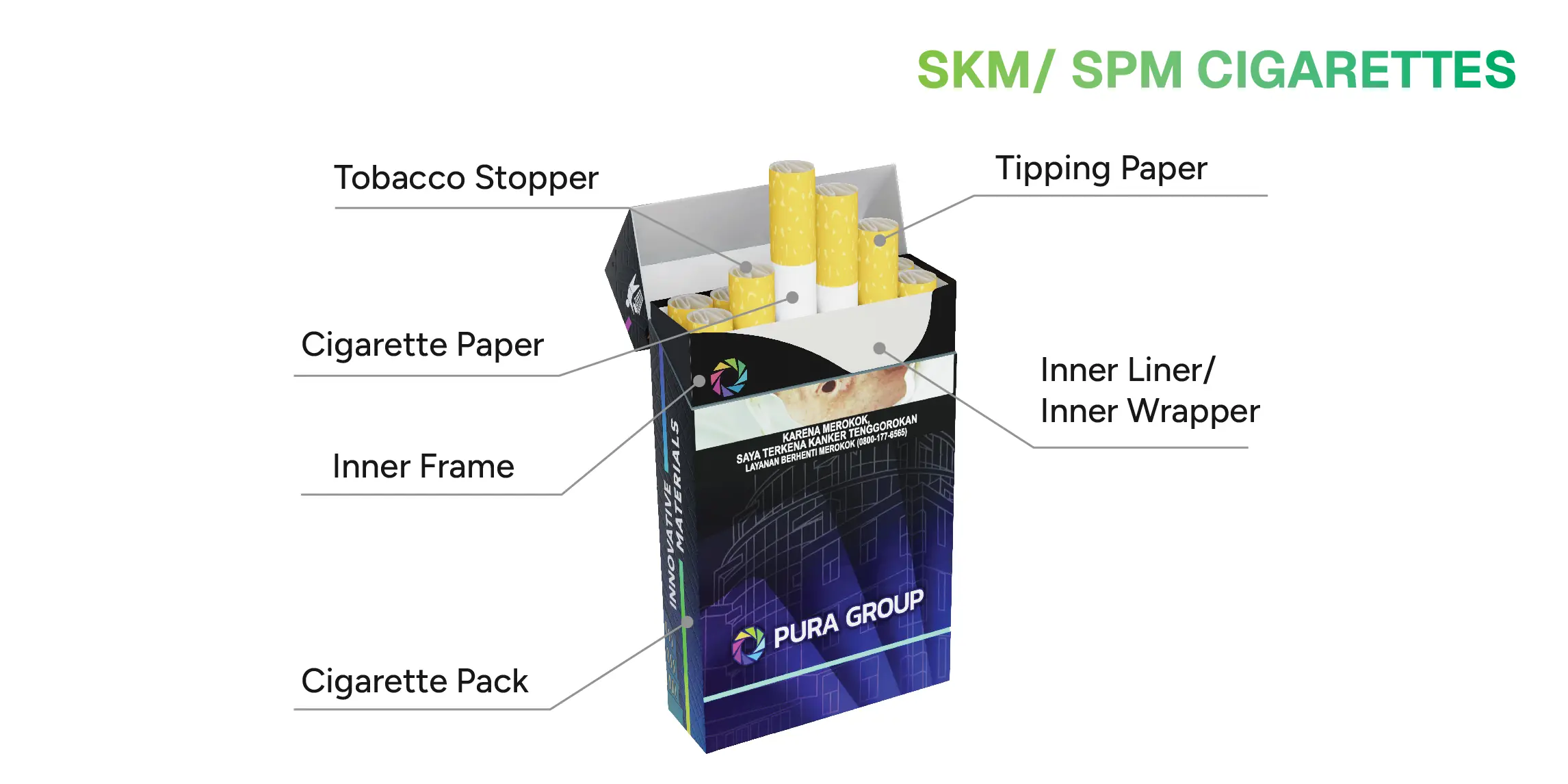 SKM SPM Cigarettes Components