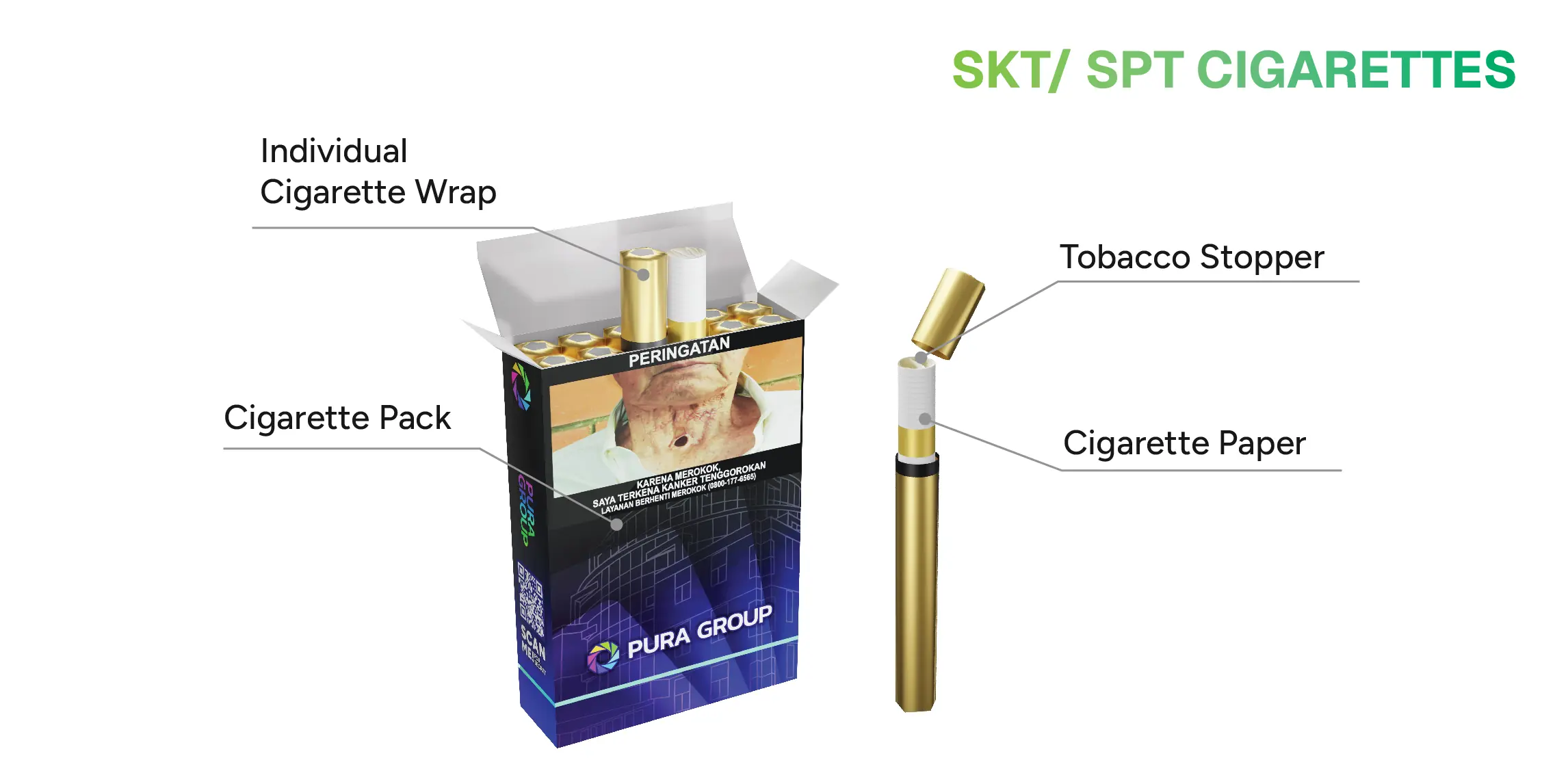 SKT SPT Cigarettes Components